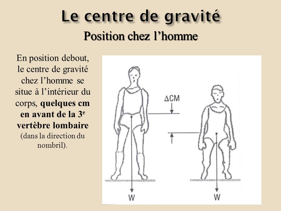 L' Antidouleur énergétique Maux de Dos, Hernie Discale, Scoliose...